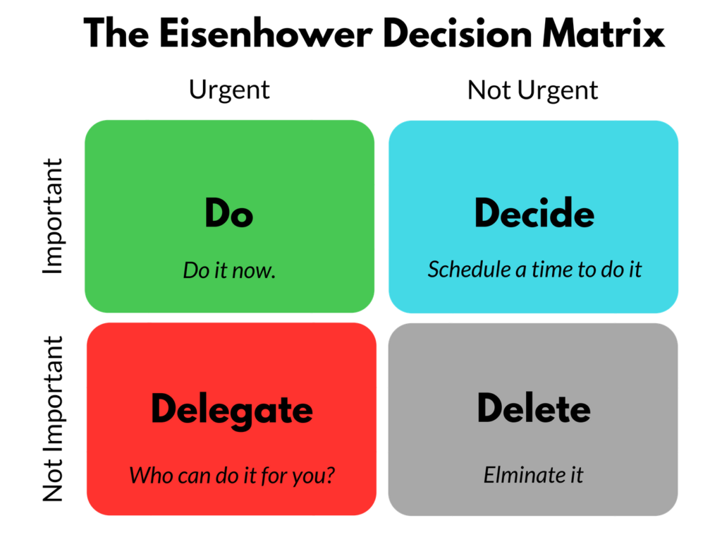 The-Eisenhower-Decision-Matrix-png-1024x768