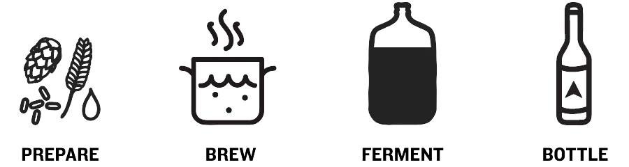 nb-how-to-brew-step-icons