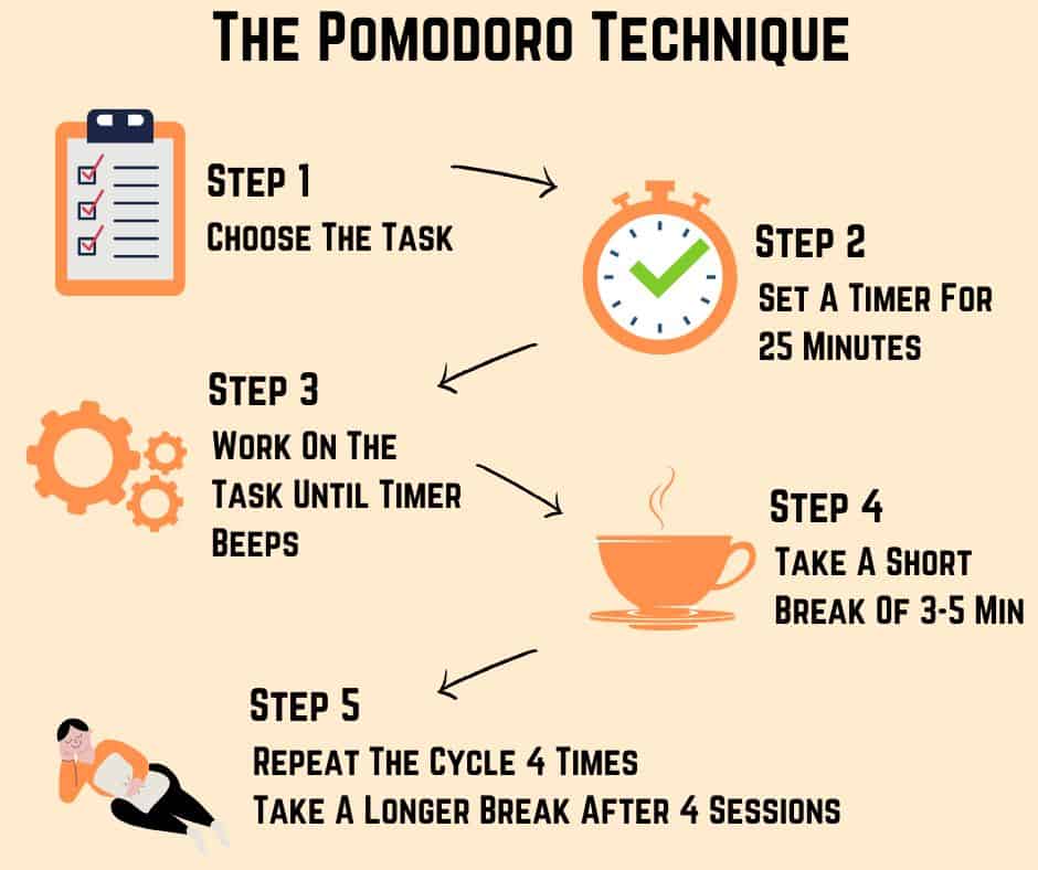 pomodoro-technique-explained