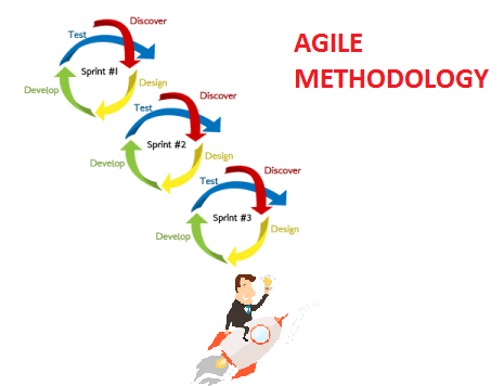 agile