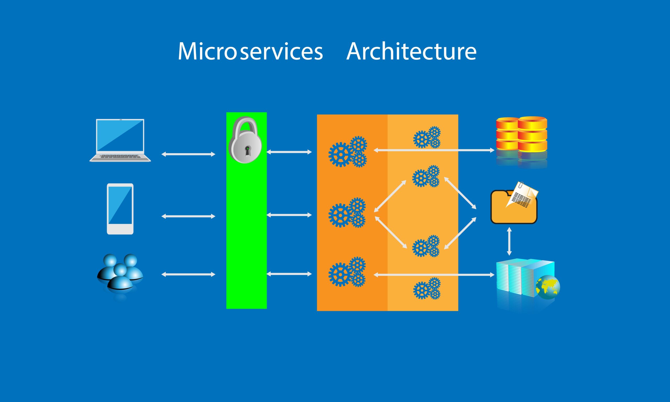 microservices architecture